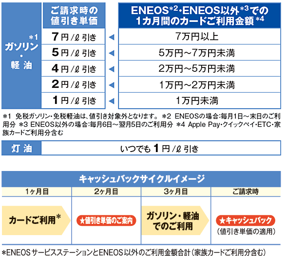 eneos-card-02